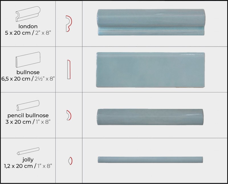 Pencil Bullnose Aqua 3x20 płytki wykończeniowe, wałeczki, listwy  2.jpg