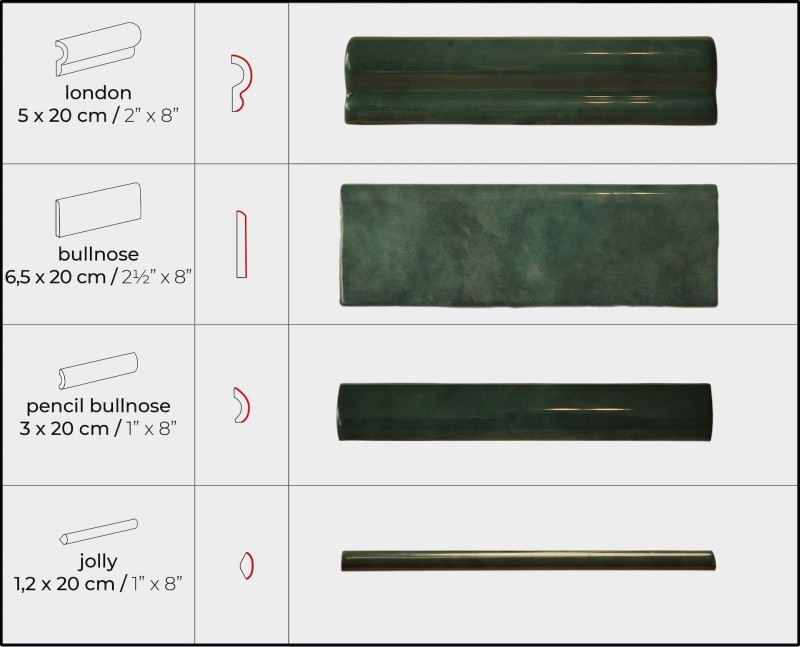 Pencil Bullnose Moss Green 3x20 płytki wykończeniowe, wałeczki, listwy.  .jpg