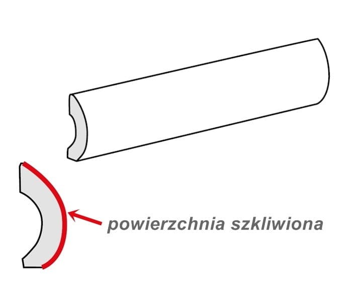 Pencil Bullnose Moss Green 3x20 płytki wykończeniowe, wałeczki, listwy .jpg