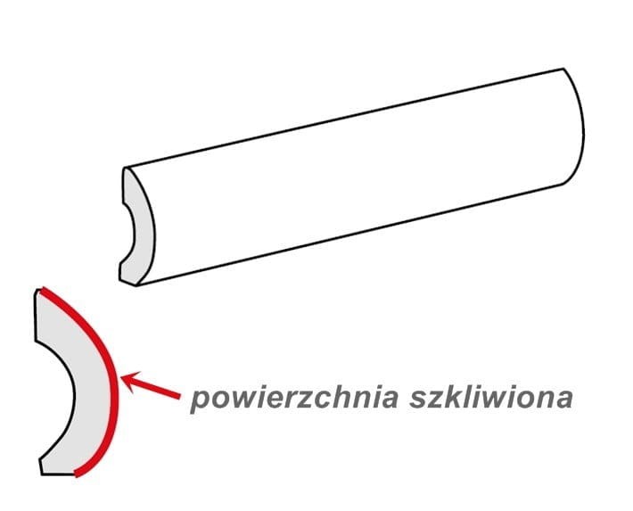 Manacor Pencil Bullnose White 3x20. .jpg